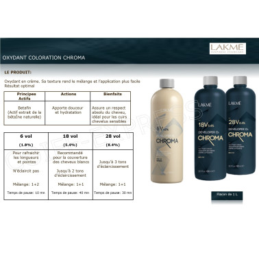 Fiche developpeur coloration cheveux sans ammoniaque Chroma Lakmé