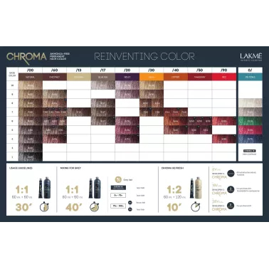 Tableau coloration professionnelle cheveux sans ammoniaque Chroma