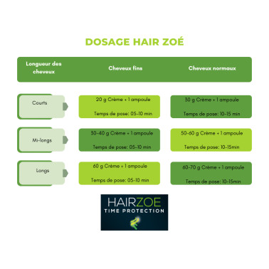 Shampoing préparatoire Hair Zoe