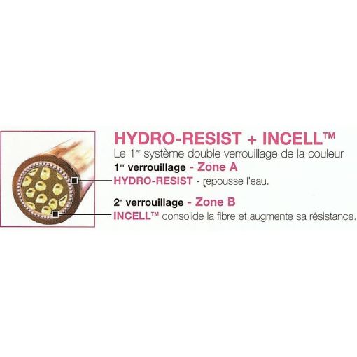 Masque cheveux colorés Vitamino Color 250 ml