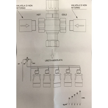 schéma Mitigeur thermostatique pour robinet de salon de coiffure